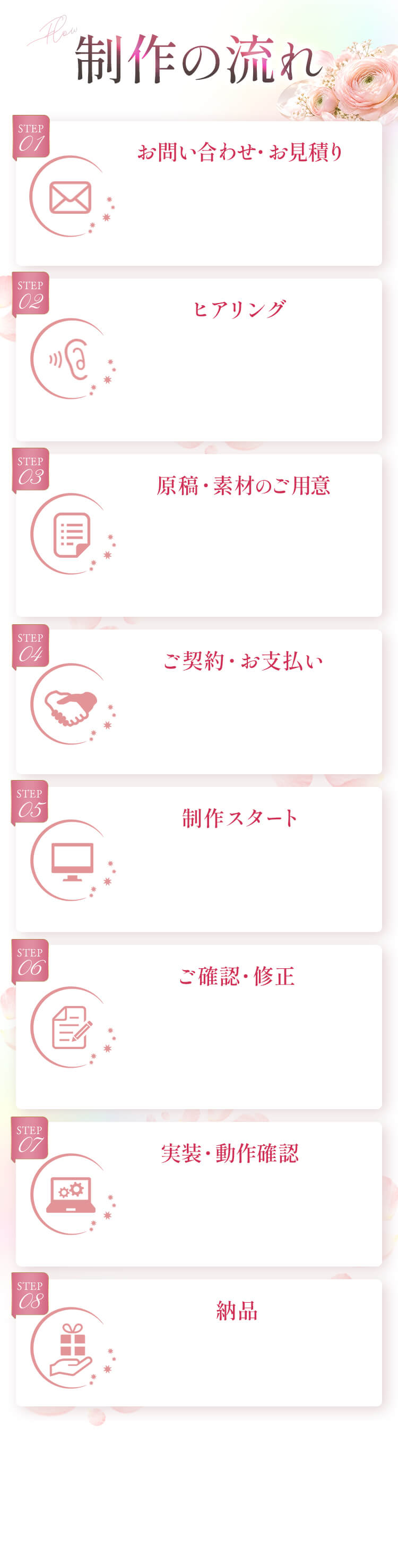 制作の流れ